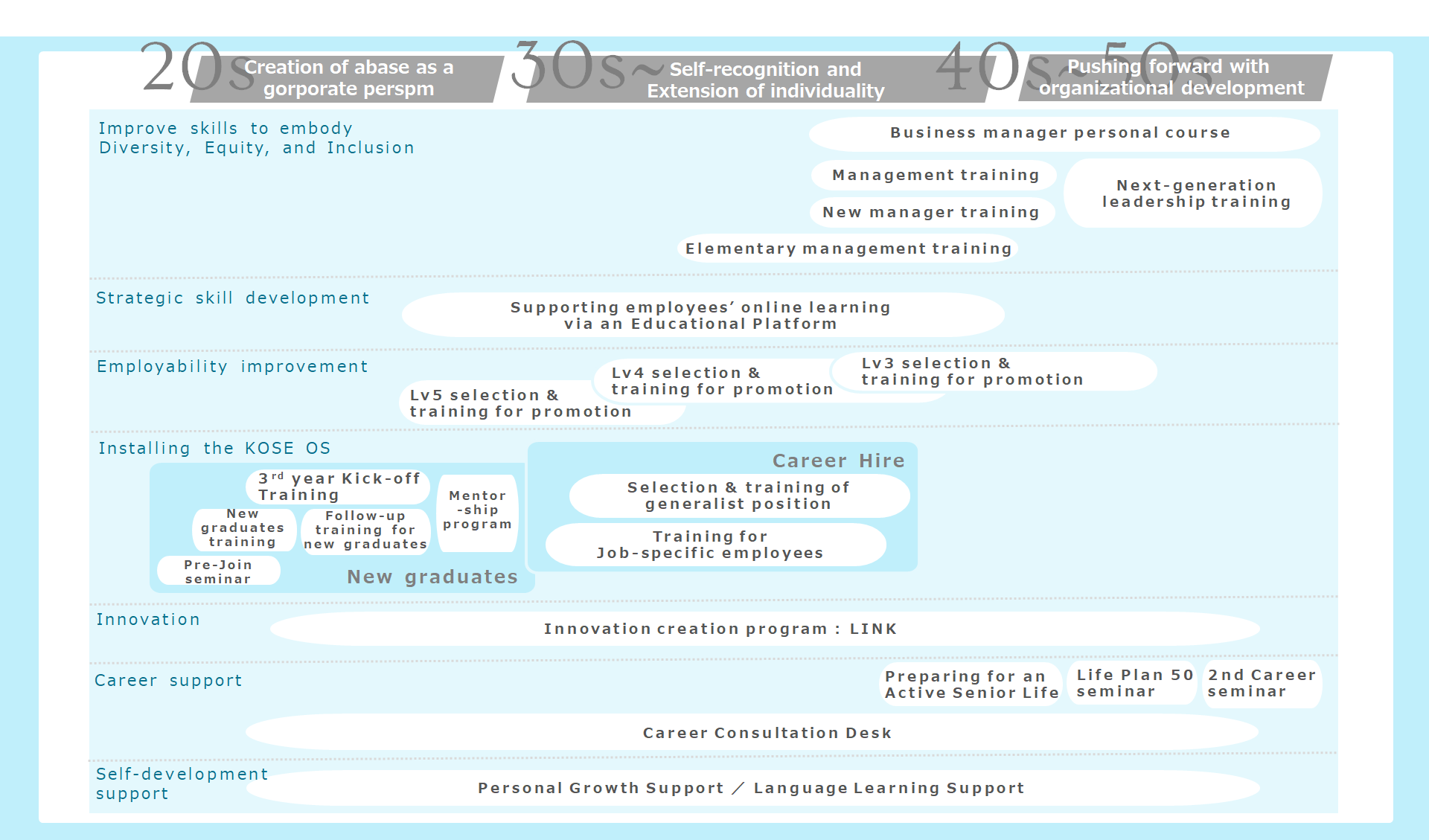 Human Resource Development Program