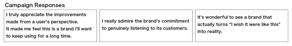 [Publishing Improvement Cases Based on Customer Feedback]