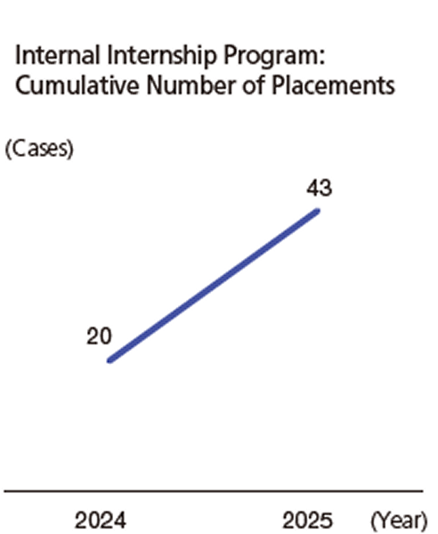 Improving productivity by visualizing job suitability