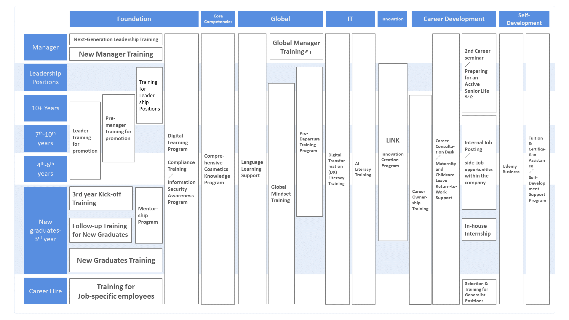 Human Resource Development Program