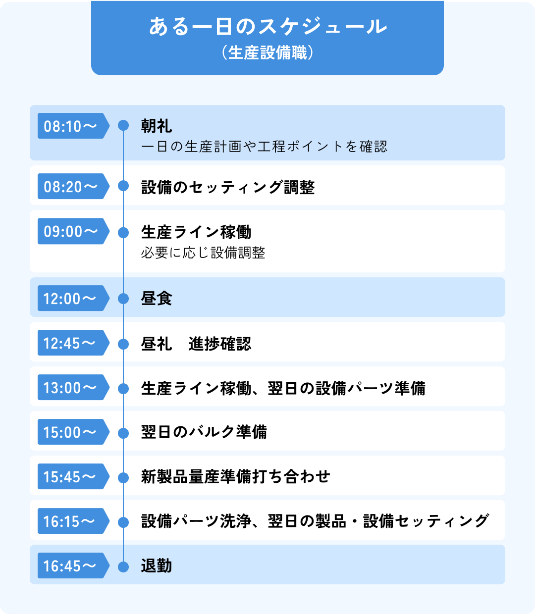 ある一日のスケジュール（生産設備職）