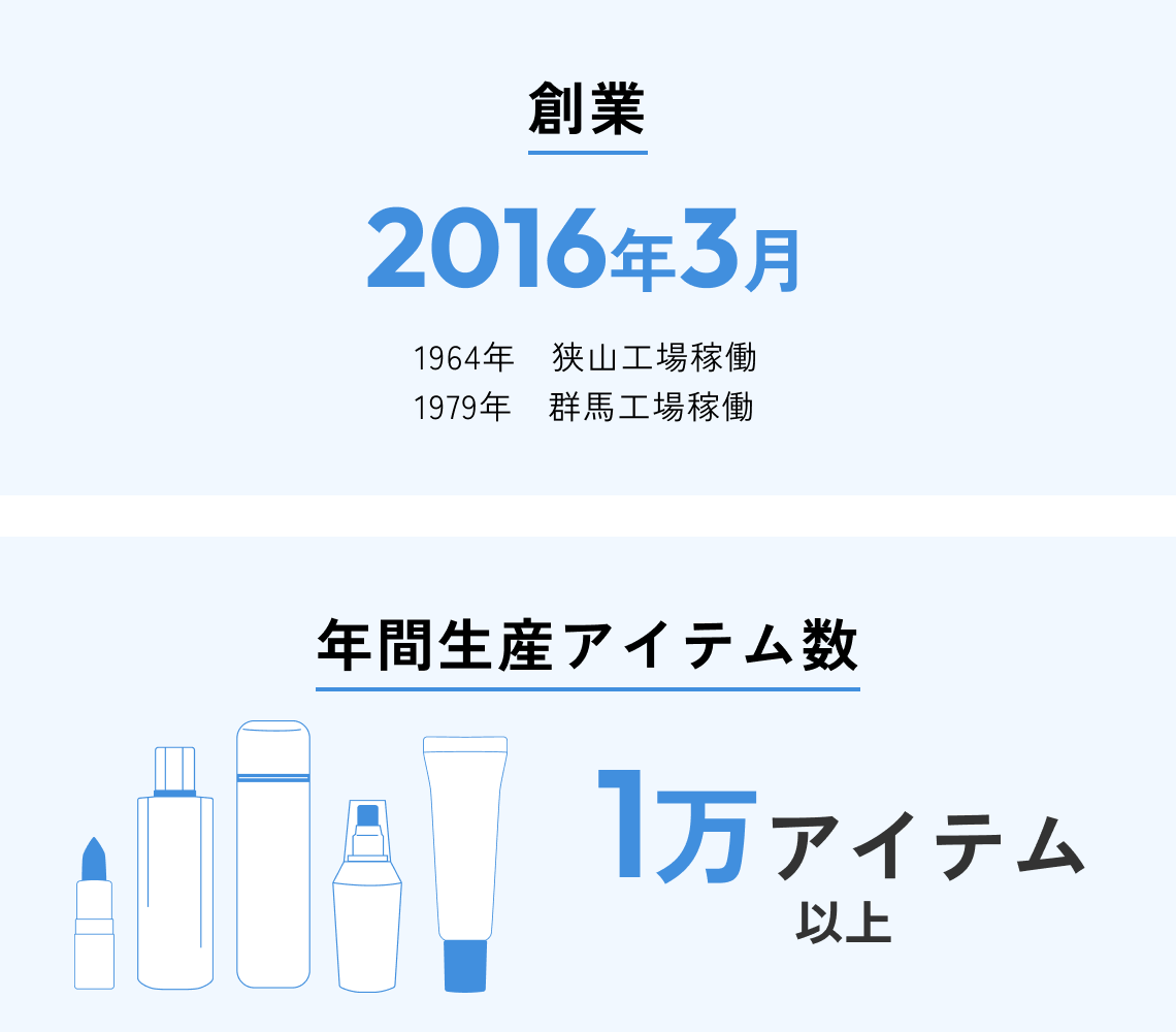 創業：2016年3月、年間生産アイテム数：1万アイテム以上