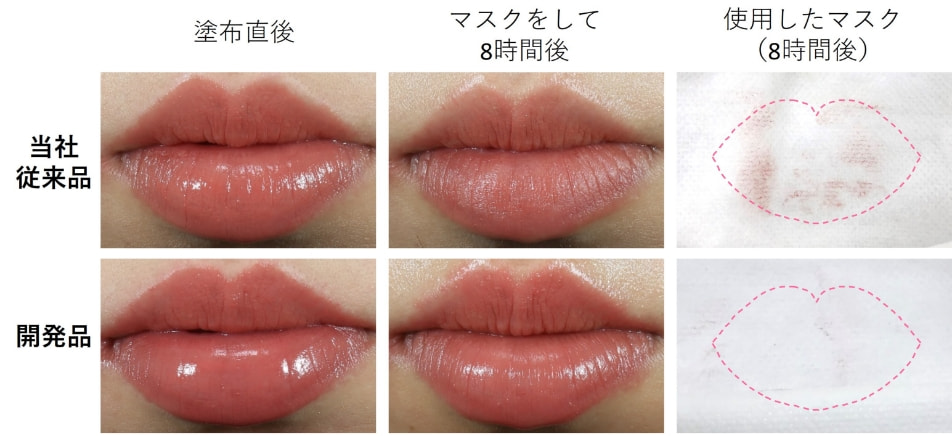 開発した口紅のマスク着用下でのツヤと色のラスティング効果