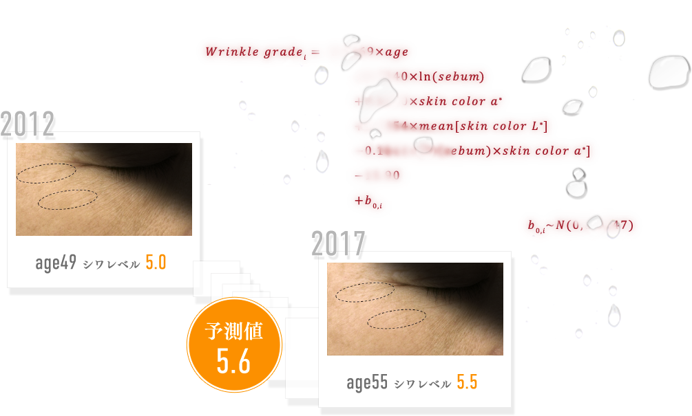 現在のあなたの肌状態から未来のシワを高精度に予測します