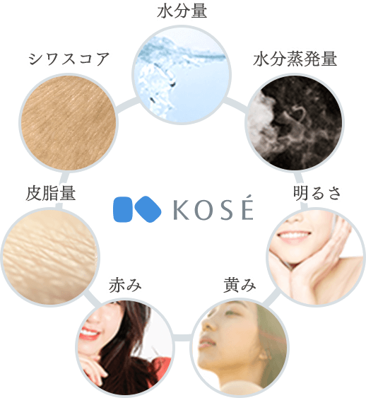 長年蓄積した皮膚科学データ