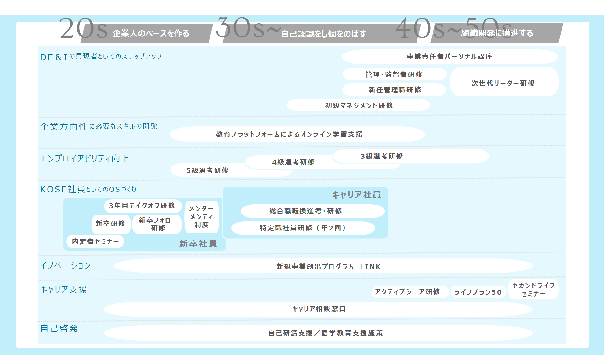人材育成プログラムの図