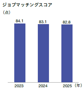 業務適正可視化による生産性向上
