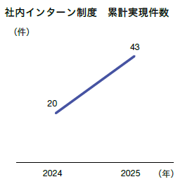 Improving productivity by visualizing job suitability